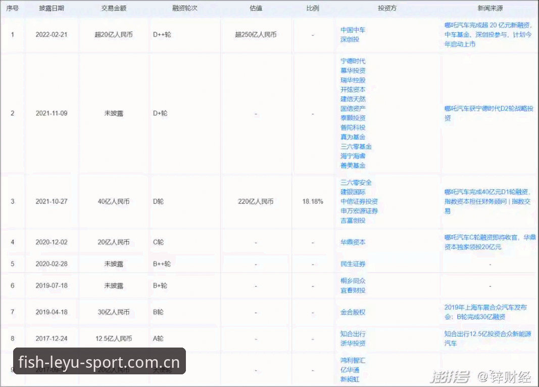 一场比赛的生死时速，居然被一个App安排明白了